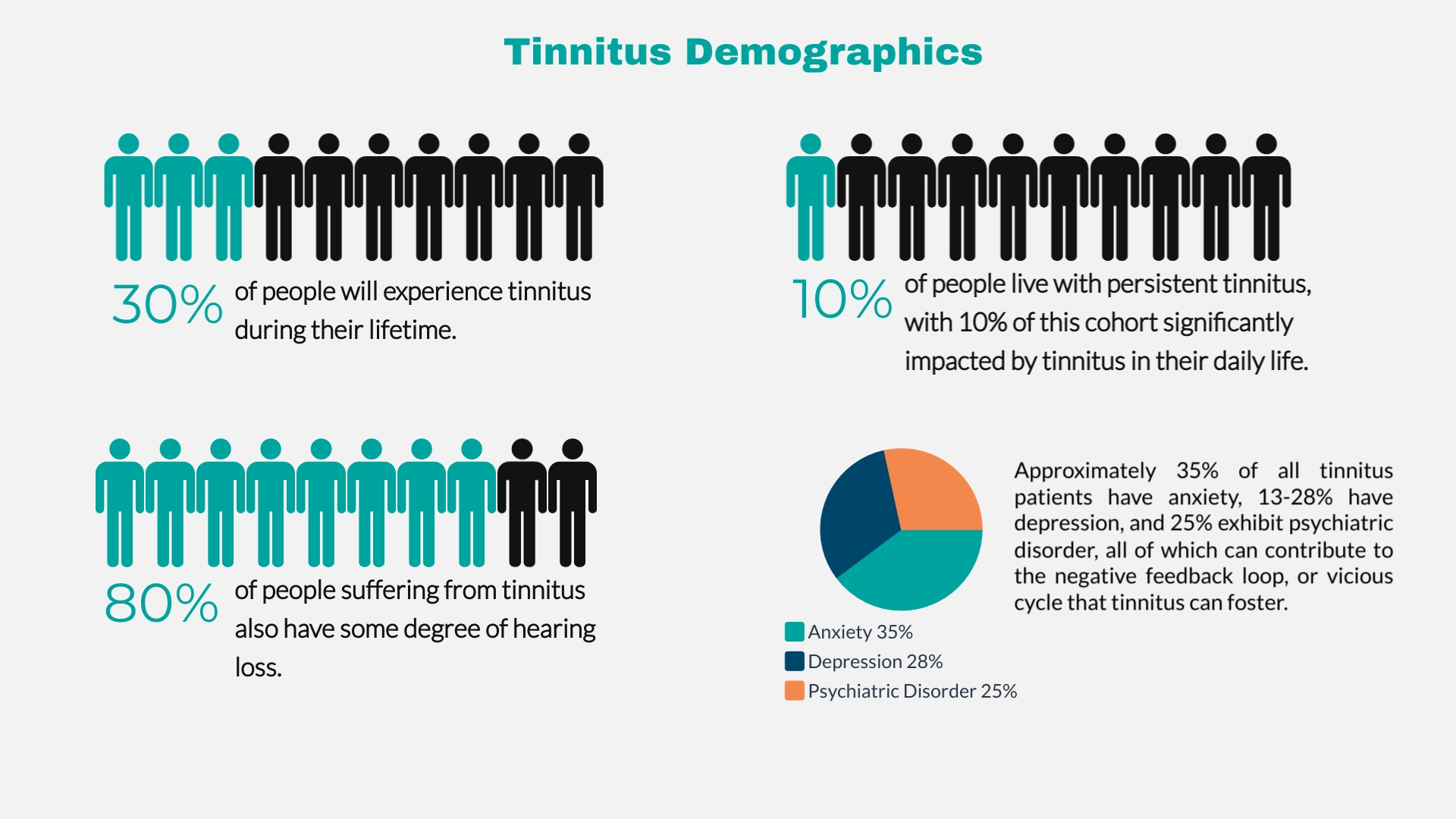 Tinnitus Demographics by Holistic Audiology